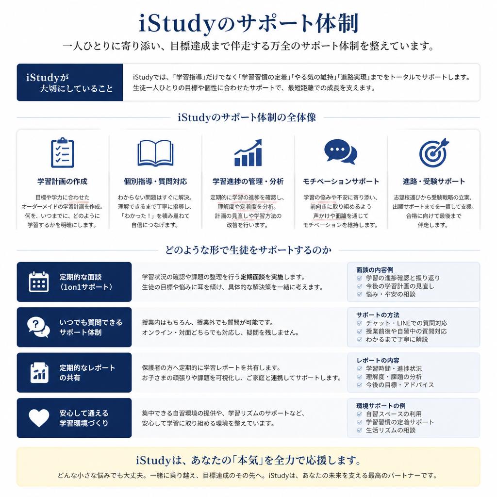 受験準備のためのサポート体制