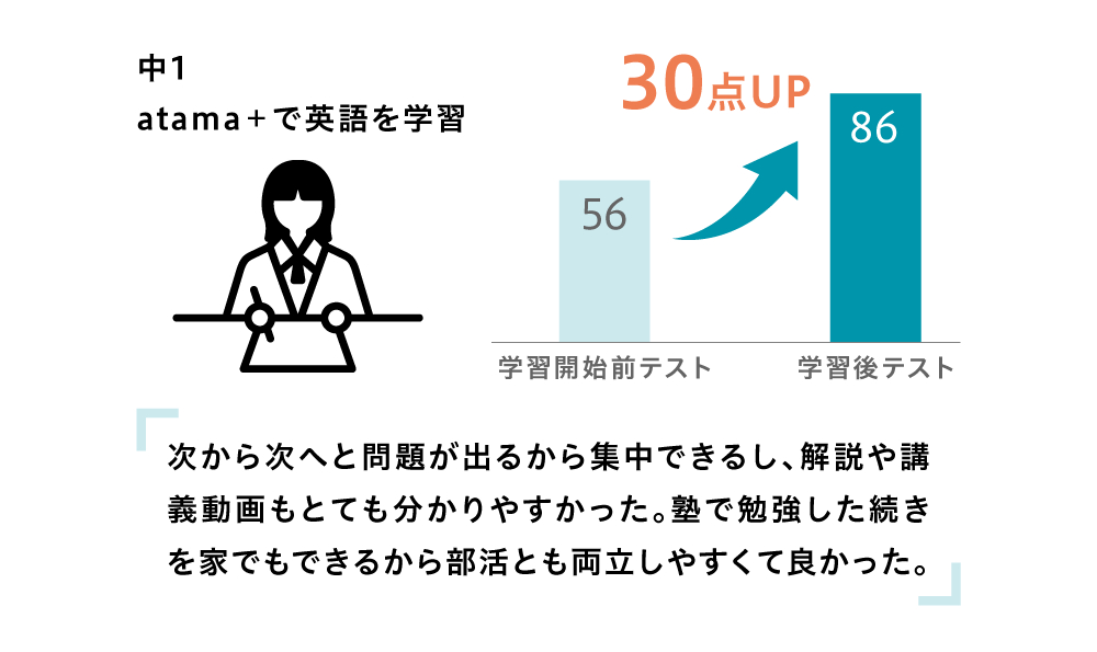 成功事例の紹介