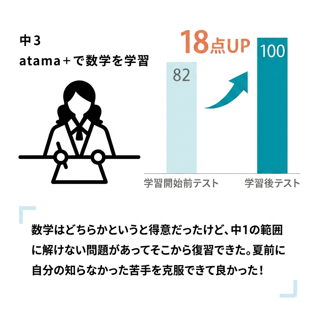 4. 個別指導とAI学習の違い